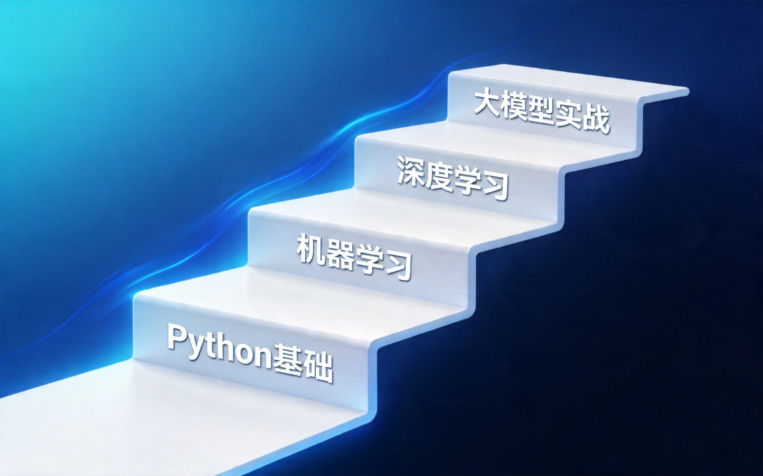 白色阶梯从左下往右上延伸,每一级写着不同阶段——Python基础、机器学习、深度学习、大模型实战,一步步往上走