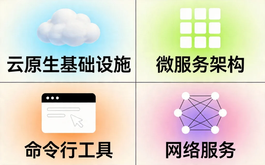 Go语言四大应用场景,四象限展示:云原生基础设施、微服务架构、命令行工具、网络服务