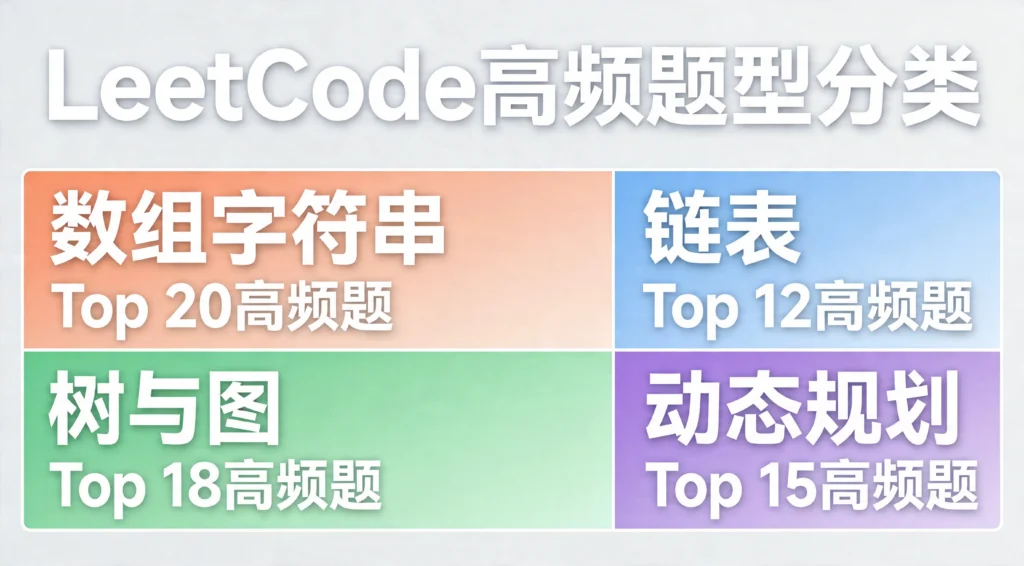 LeetCode四类高频题型分布