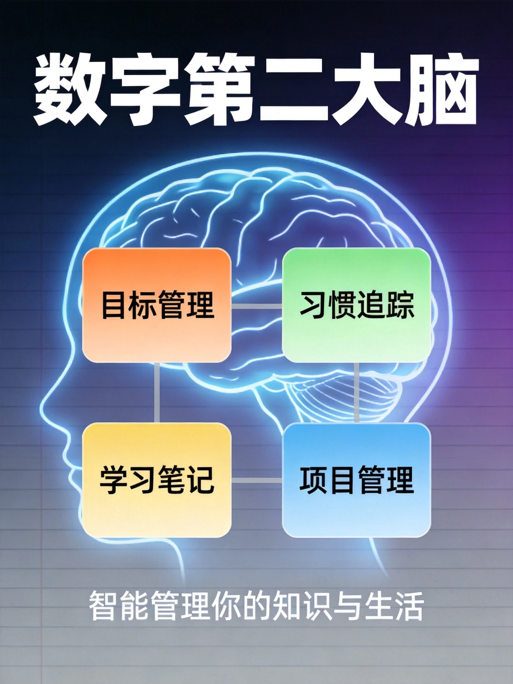 发光人脑内部的模块系统架构,展现数字第二大脑的知识管理概念