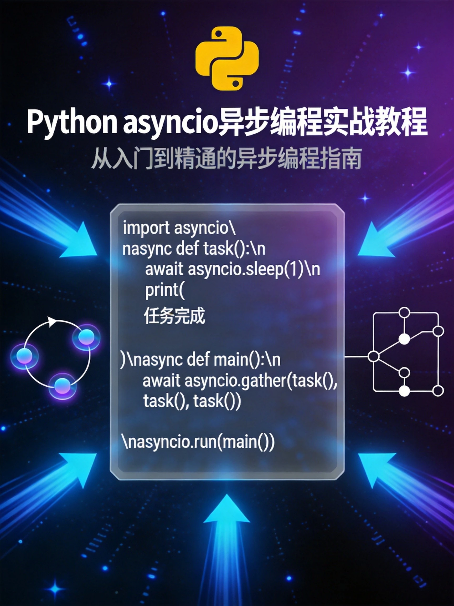 Python asyncio异步编程教程封面,科技风格展示协程与并发主题