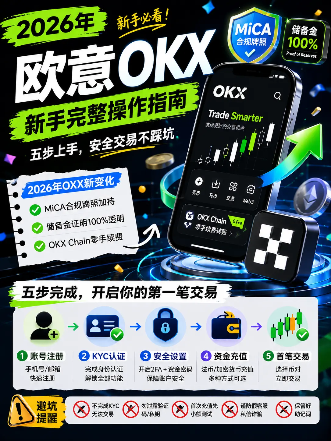 2026年欧意OKX新手操作指南封面图