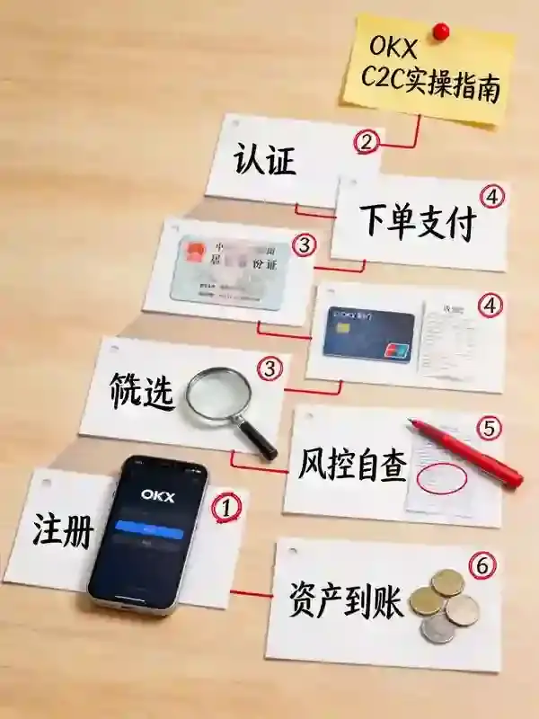 OKX C2C实操指南