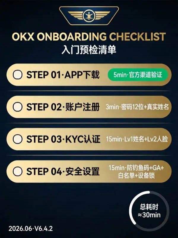 欧意OKX零基础入门攻略：下载、注册、KYC认证一步不落