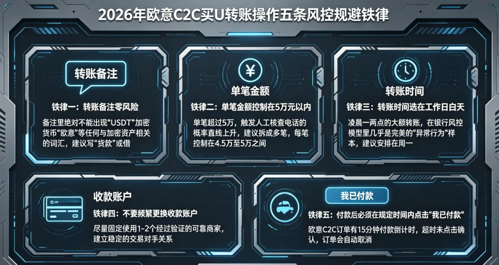 转账风控五条铁律