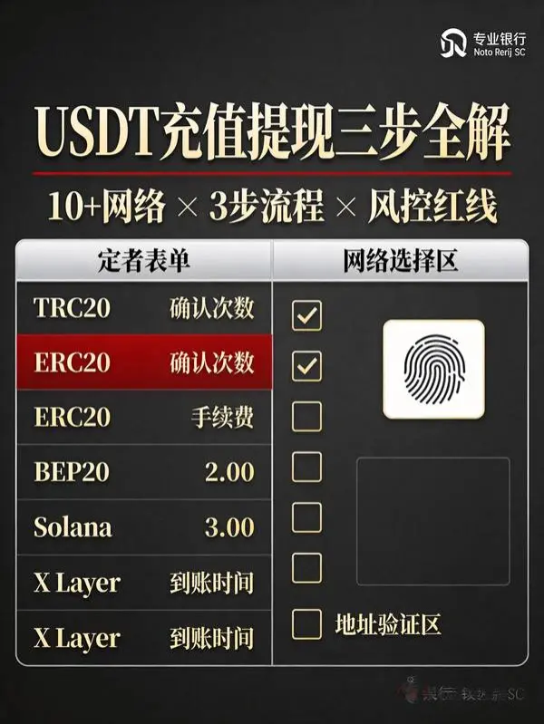只需三步：欧意交易所USDT充值/提现完整流程图解