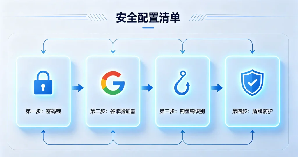 安全配置流程清单