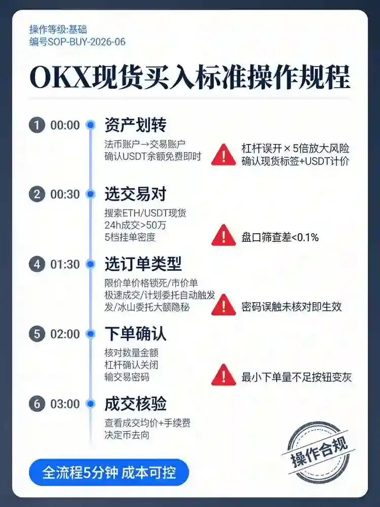 买币实操指南：选币、下单、成交，2026年5分钟走完全流程