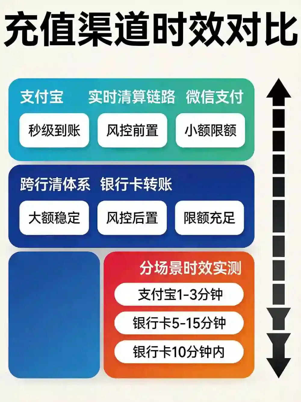 欧亿充值终极对比：银行卡、支付宝、微信哪种方式到账最快？
