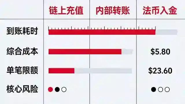 充值方式四维数据矩阵