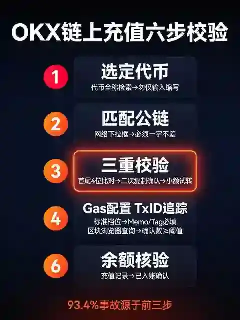 交易所链上充值零失误完整教程2026