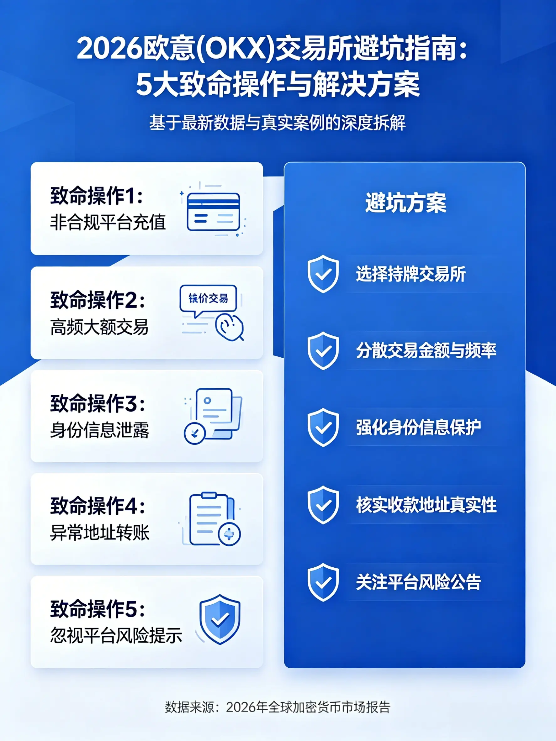 买币血泪教训：这5个操作让你告别银行卡冻结与溢价陷阱