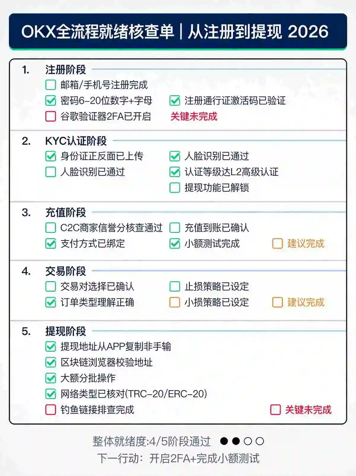 交易所从注册到提现：给纯小白的第一份生存指南