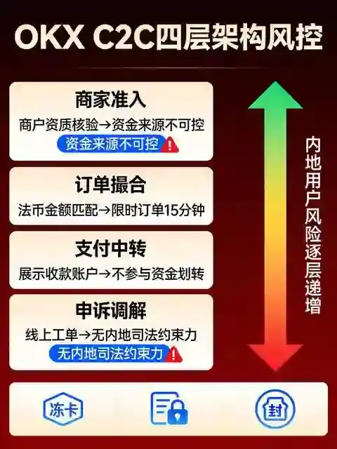 买币极简教程：大陆用户微信支付宝10分钟完成首笔BTC购买