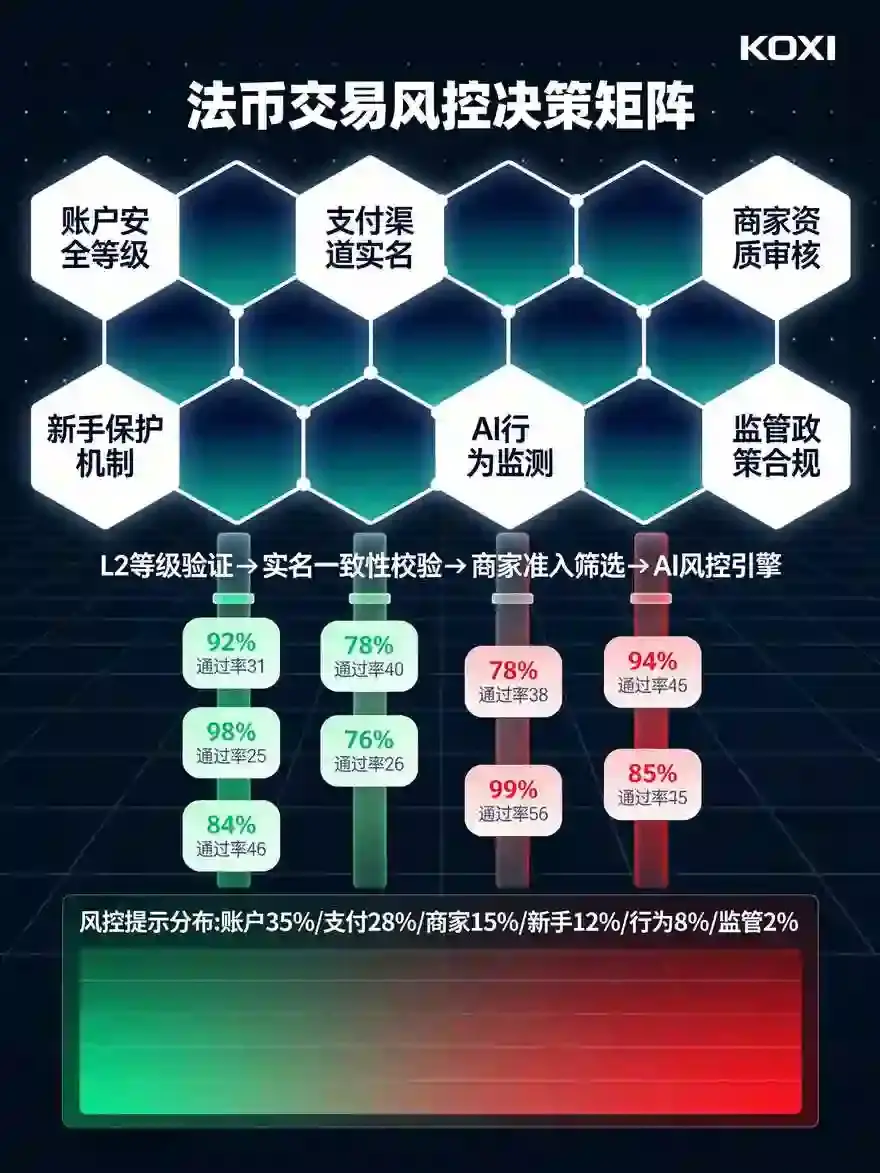 买币总提示风险？2026年法币交易避坑指南与安全支付攻略