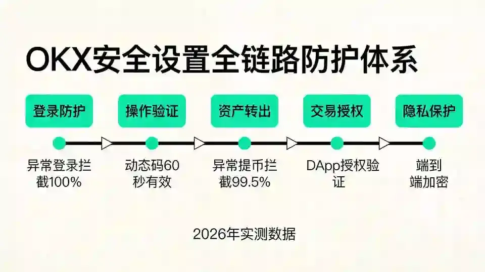 安全链路防护图