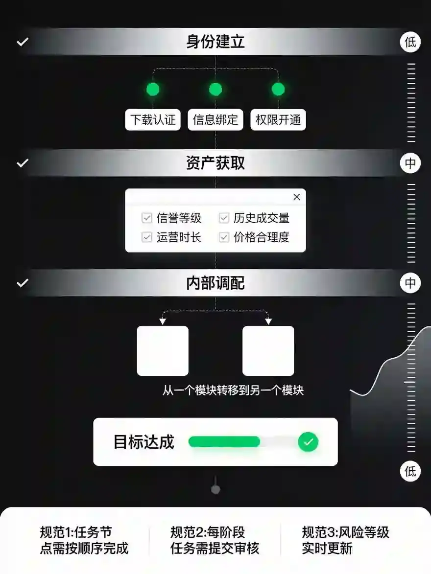 买币全攻略：从注册到下单，手把手教你零失误入手第一枚比特币