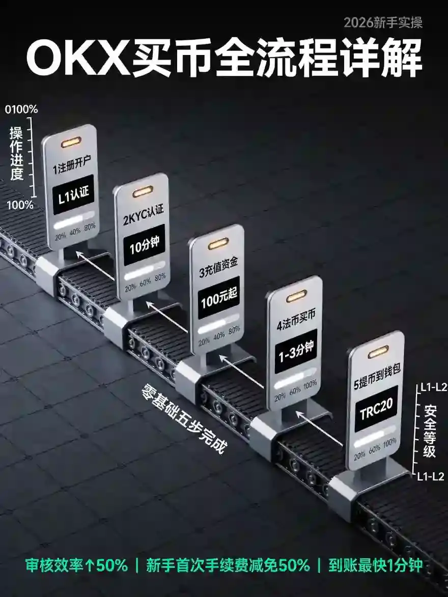 零基础也能会！交易所买币全流程详解
