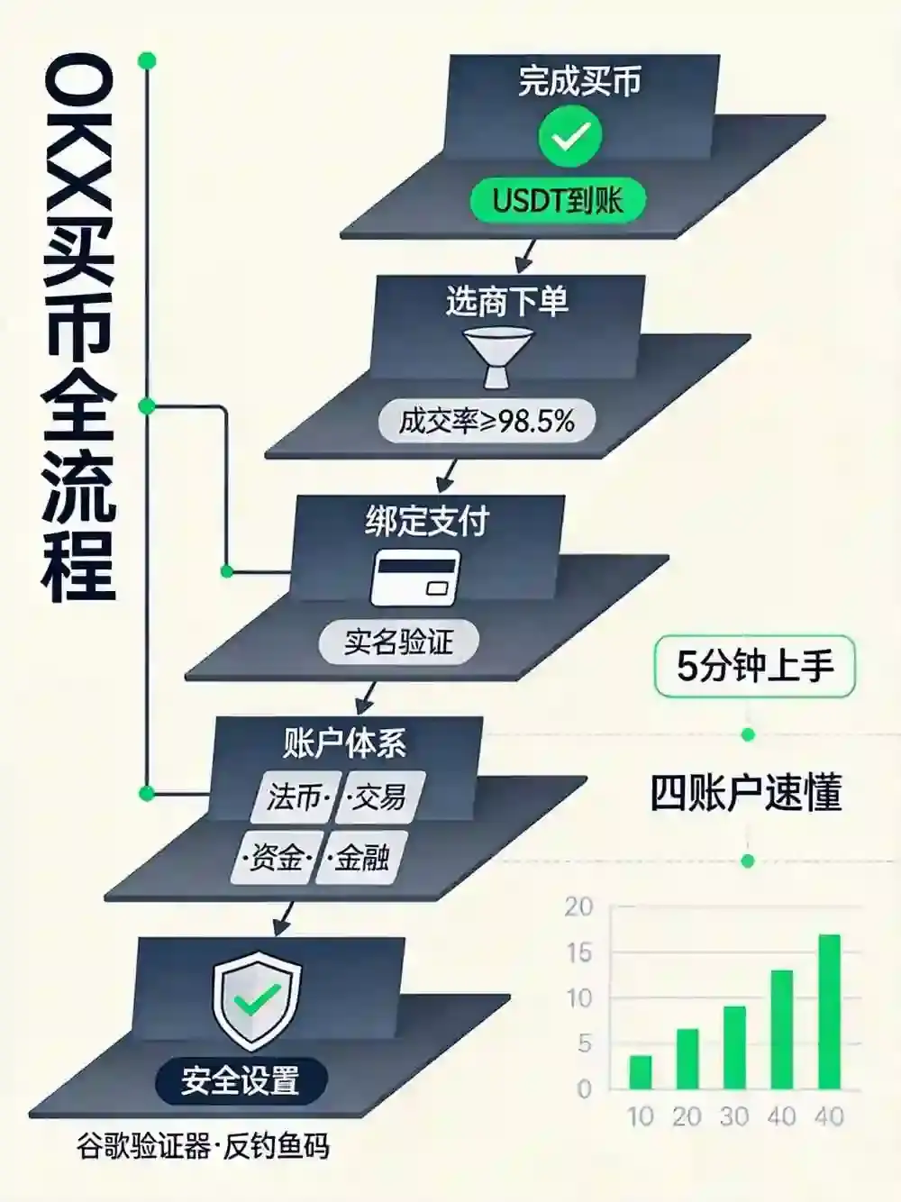 买币保姆级教程：从注册到成交，2026新手一次就够的操作指南