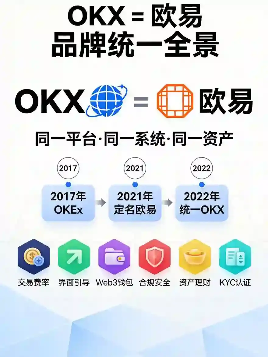 新手交易所答疑：分不清这两家交易所？一篇讲清二者关系、功能与选型标准