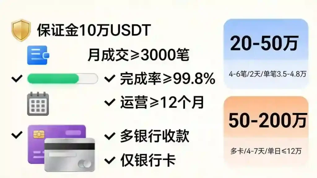 商家筛选参数与资金拆分方案