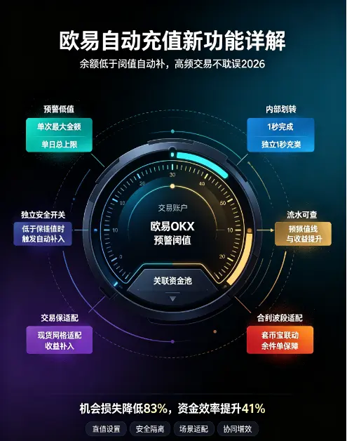 欧亿自动充值新功能详解：余额低于阈值自动补，再也不耽误交易