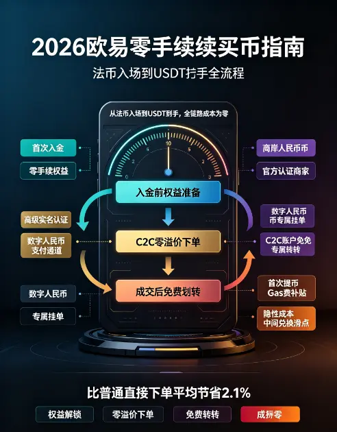 欧亿买币全流程 法币入场到USDT零手续费实操指南