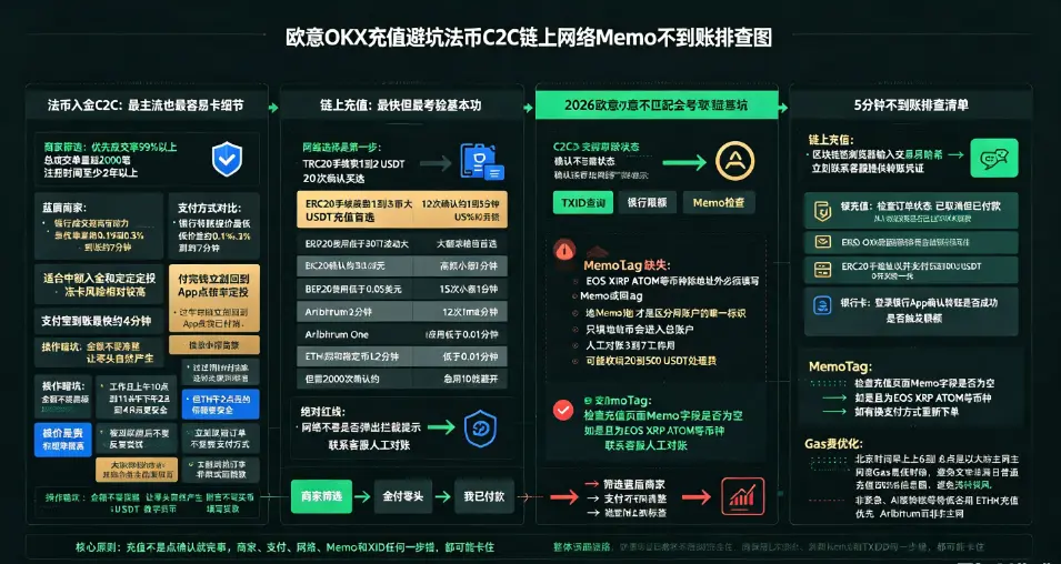 法币链上充值排查图